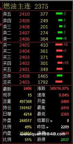 2/18 节后第一天开盘! 18032046317