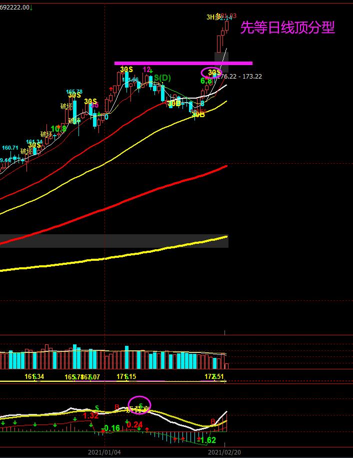 周末总结一下走势