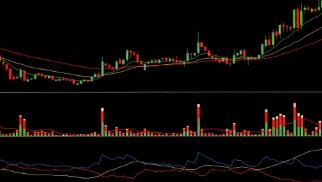 2/18 节后第一天开盘!