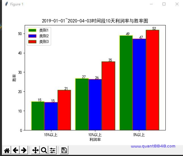 一手回测模型的误区?