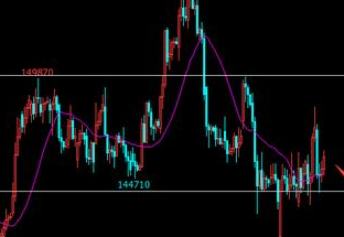 WH6突破开仓策略1.1(可设置到手机端显示了)