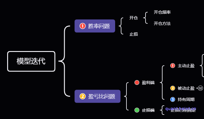 我遇过的量化坑:模型失效了怎么办?(一)