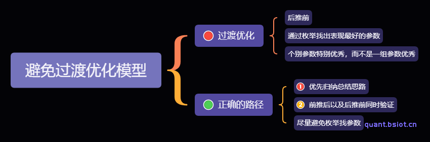 如何避免过渡优化模型?