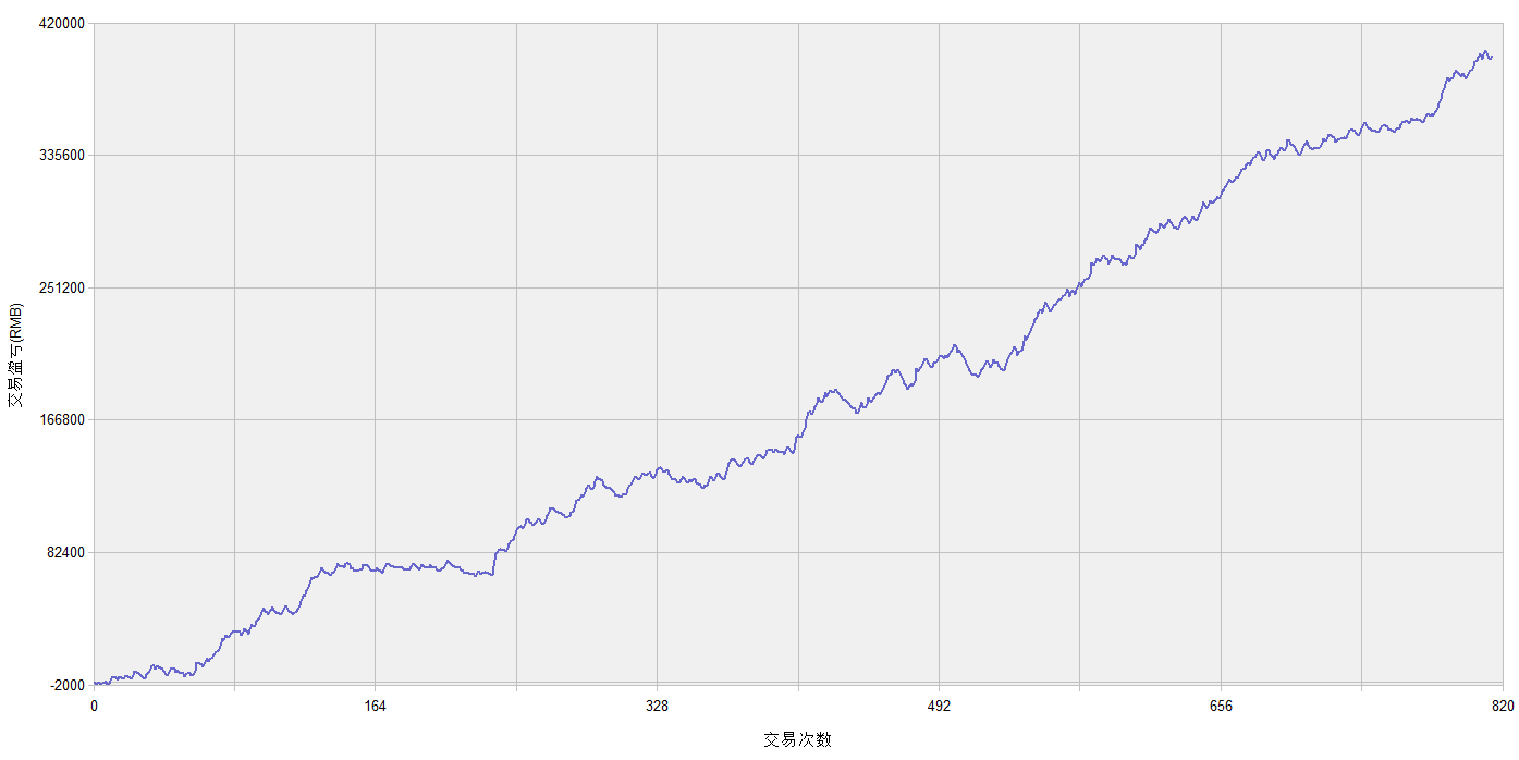 TB旗舰版突破策略