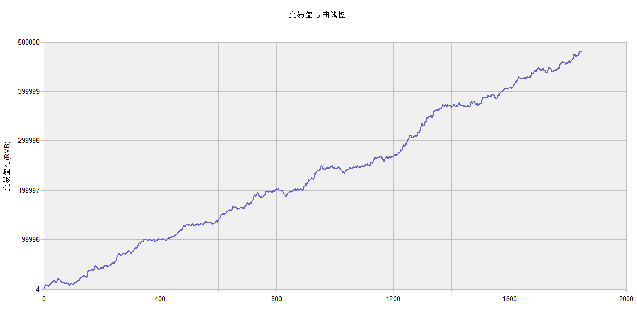 TB开拓者旗舰版期货策略