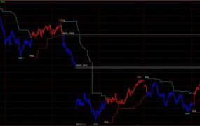 台阶线策略WH6和WH8可用
