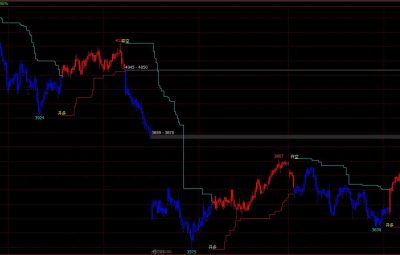 台阶线策略WH6和WH8可用
