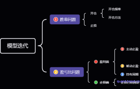 我遇过的量化坑：模型失效了怎么办？（一）