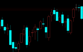 结合胜率与盈亏比，计算单次止盈目标价格<WH6>
