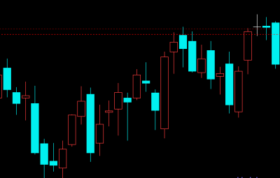结合胜率与盈亏比，计算单次止盈目标价格<WH6>