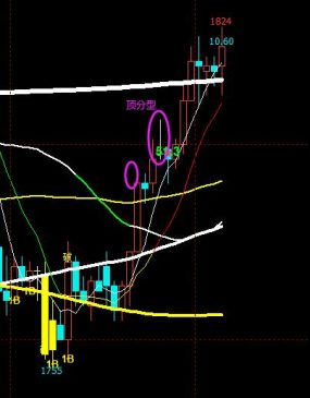 夜盘日记-玻璃白银ATR止损杂谈