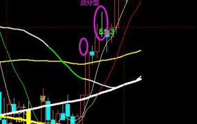 夜盘日记-玻璃白银ATR止损杂谈