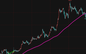 均线趋势策略(通模)