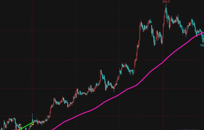 均线趋势策略(通模)