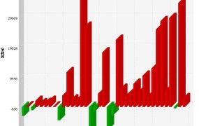 怎样做好量化模型测试?