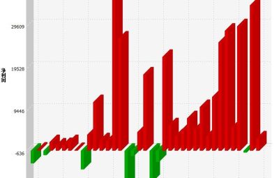 怎样做好量化模型测试?