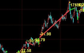 简单ATR突破策略+止损