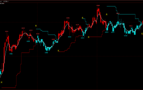 追踪止盈策略  <WH6>