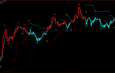 追踪止盈策略  <WH6>