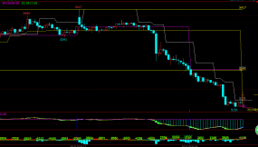 金融交易给这个世界带来了什么？