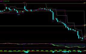 金融交易给这个世界带来了什么？