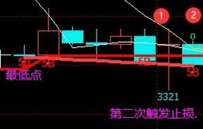 第2次新高新低止损模块