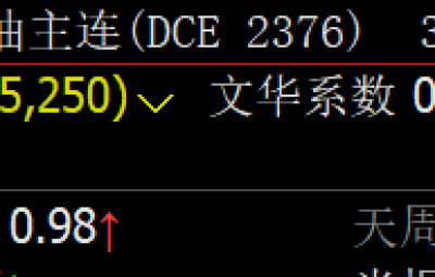 WH6增加与文华指数相关系数