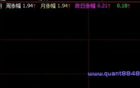 统计日周月涨幅