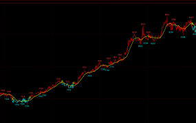 更新Dual Thrust策略<WH6>可用！