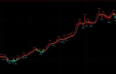 更新Dual Thrust策略<WH6>可用！