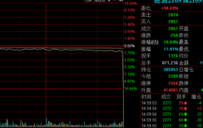 燃油最后3秒下跌超过10%!