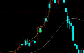 跳出布林线外，平仓模块
