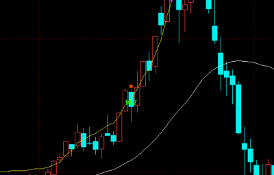 跳出布林线外，平仓模块