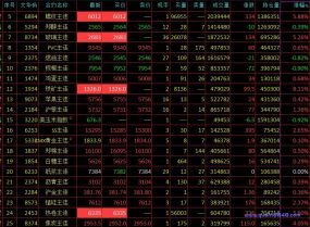 疯狂的黑色系,空头惨被爆仓!