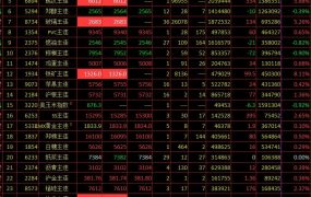 疯狂的黑色系,空头惨被爆仓!