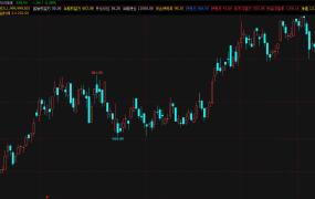股票期货长线回测模型