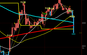 【WH6】实时判断涨跌方向的模块