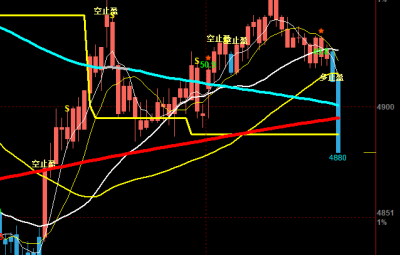 【WH6】实时判断涨跌方向的模块
