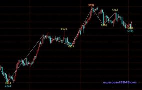 标注K线的波段高低点