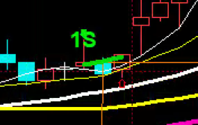 基于K线形态的止损模块