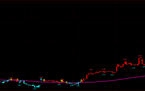 双均线策略<WH6>