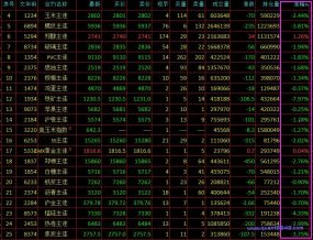 5.13午盘/总理发话,要有效应对大宗商品价格过快上涨及其连带影响!