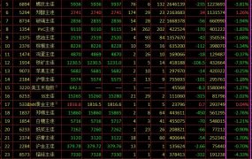 5.13午盘/总理发话,要有效应对大宗商品价格过快上涨及其连带影响!