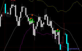 WH6通过布林线判断震荡