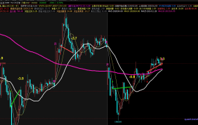 镍_缠论3买218（日内交易模型）