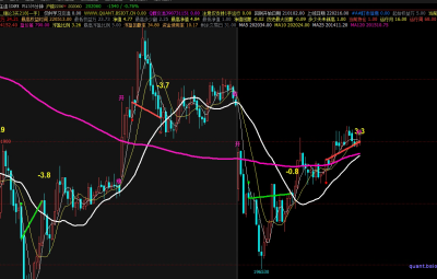 镍_缠论3买218（日内交易模型）