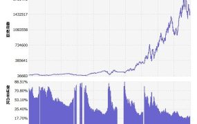 MACD大小级别Ver1.1