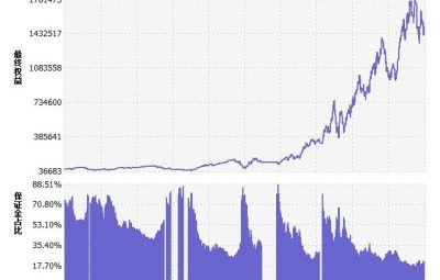 MACD大小级别Ver1.1