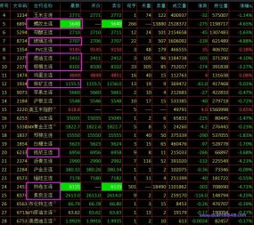 5/14午盘-连跌2天,黑色系集体沦陷.