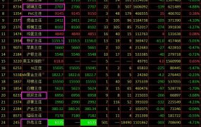 5/14午盘-连跌2天,黑色系集体沦陷.